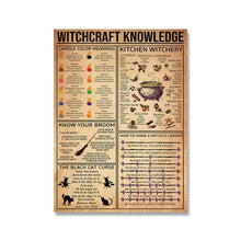 Load image into Gallery viewer, Kitchen Witchery Canvas Wall Pictures
