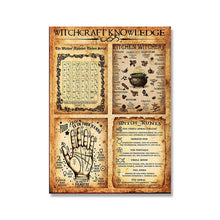 Load image into Gallery viewer, Kitchen Witchery Canvas Wall Pictures
